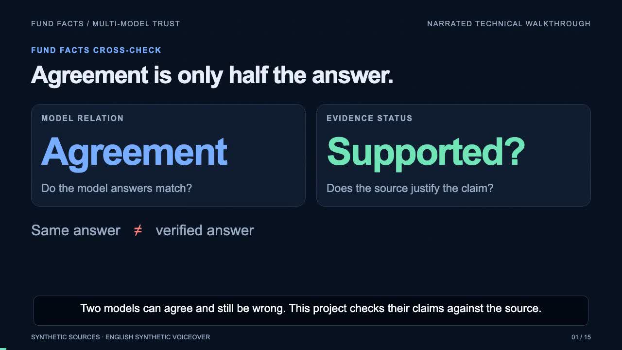 Poster for the Fund Facts Cross-Check narrated demonstration